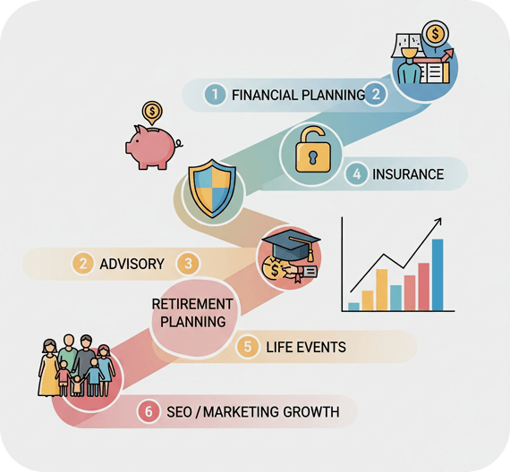 About Macrotech